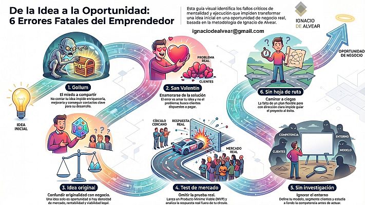 Aquí hay trabajo - Errores más comunes de un emprendedor