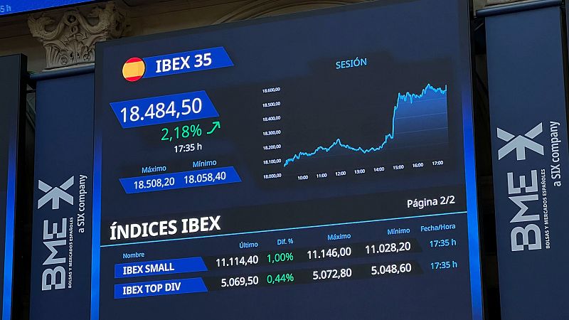 Desplome del petróleo y subida generalizada en las bolsas | Ver