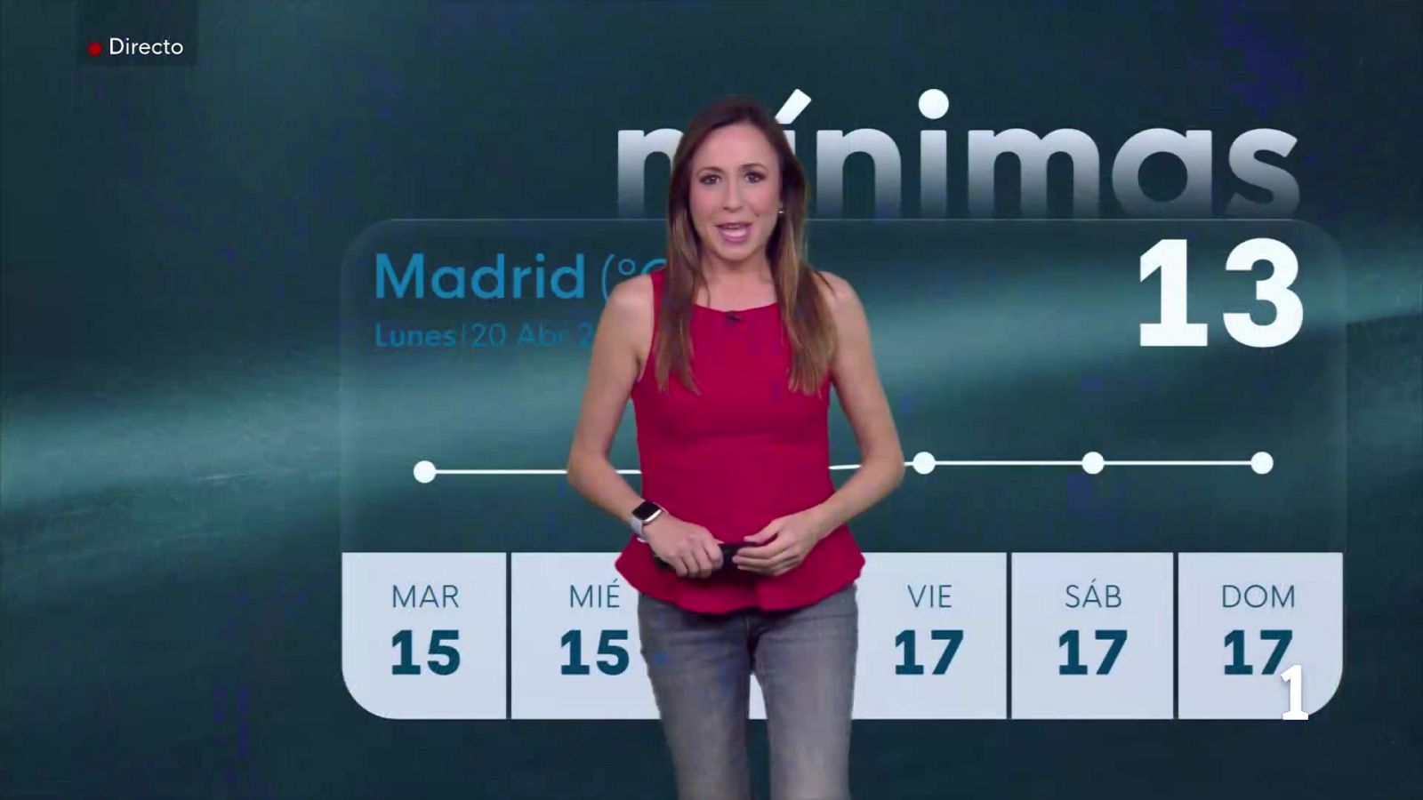 El tiempo en la Comunidad de Madrid – 20/04/26 | Ver
