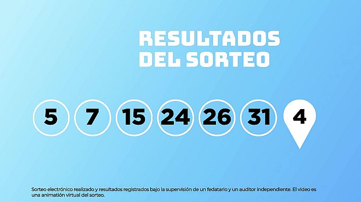 SELAE - Sorteo de EuroDreams del 20/04/2026