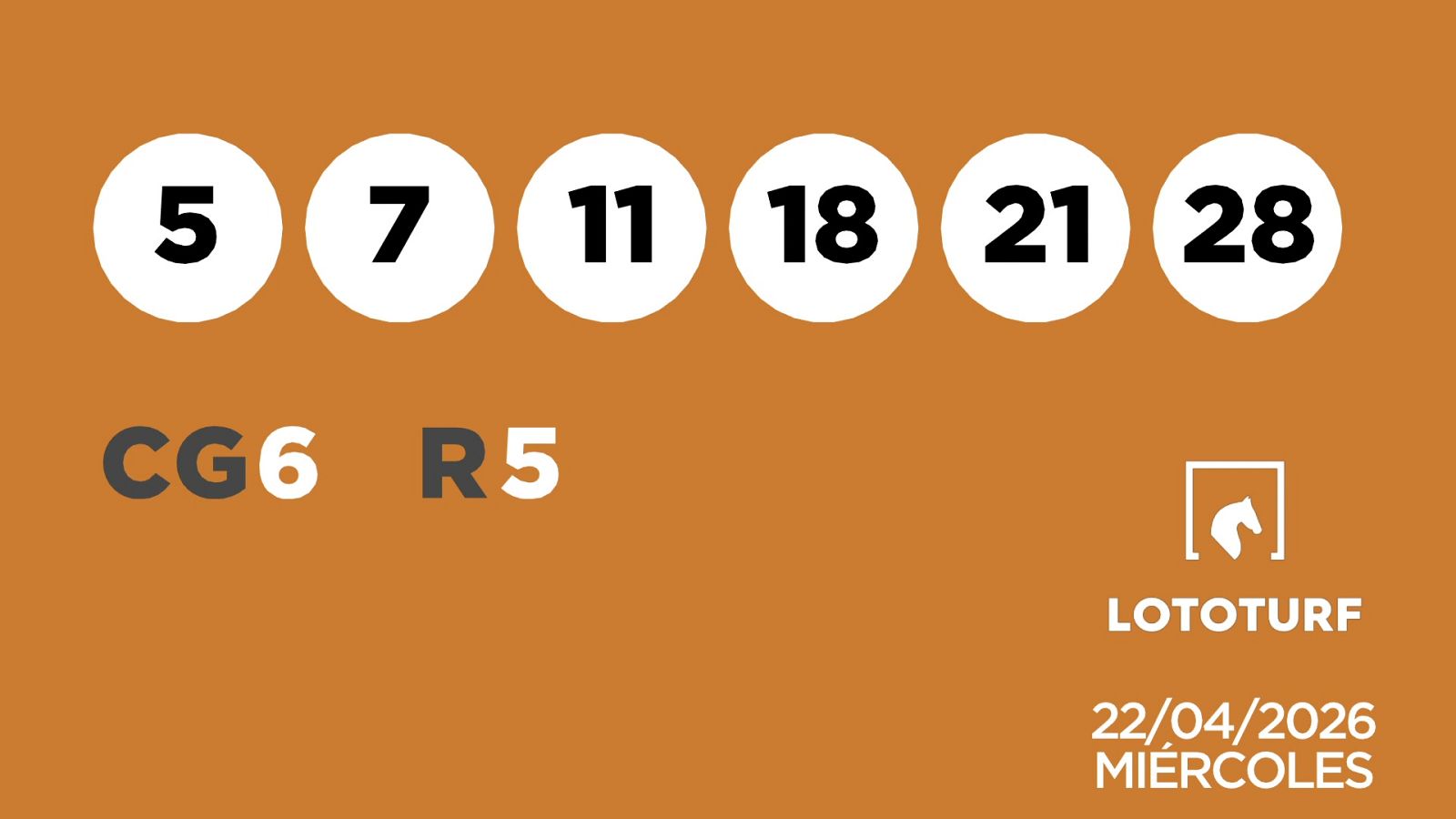 Sorteo de la Lotería Lototurf del 22/04/2026 - Ver ahora