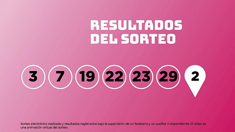 Sorteo de la Lotería EuroDreams del 23/04/2026 - Ver ahora
