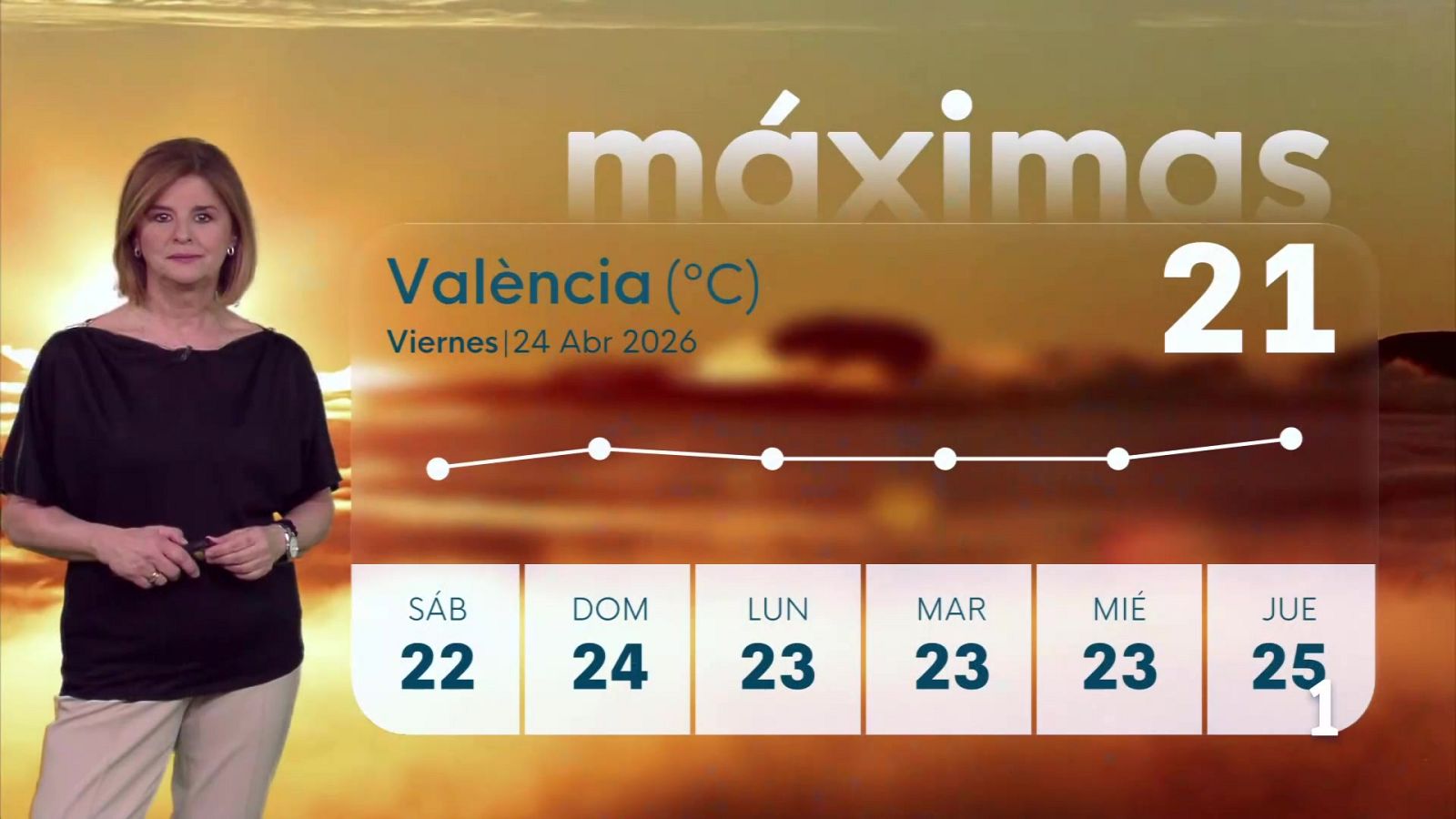 El tiempo en la Comunitat Valenciana 24/04/26 | Ver