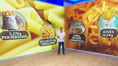 Taronges, espardenyes, pasta