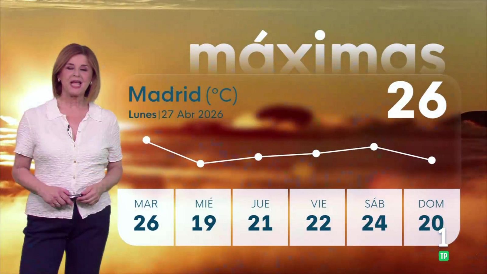 El tiempo en la Comunidad de Madrid – 27/04/26 | Ver