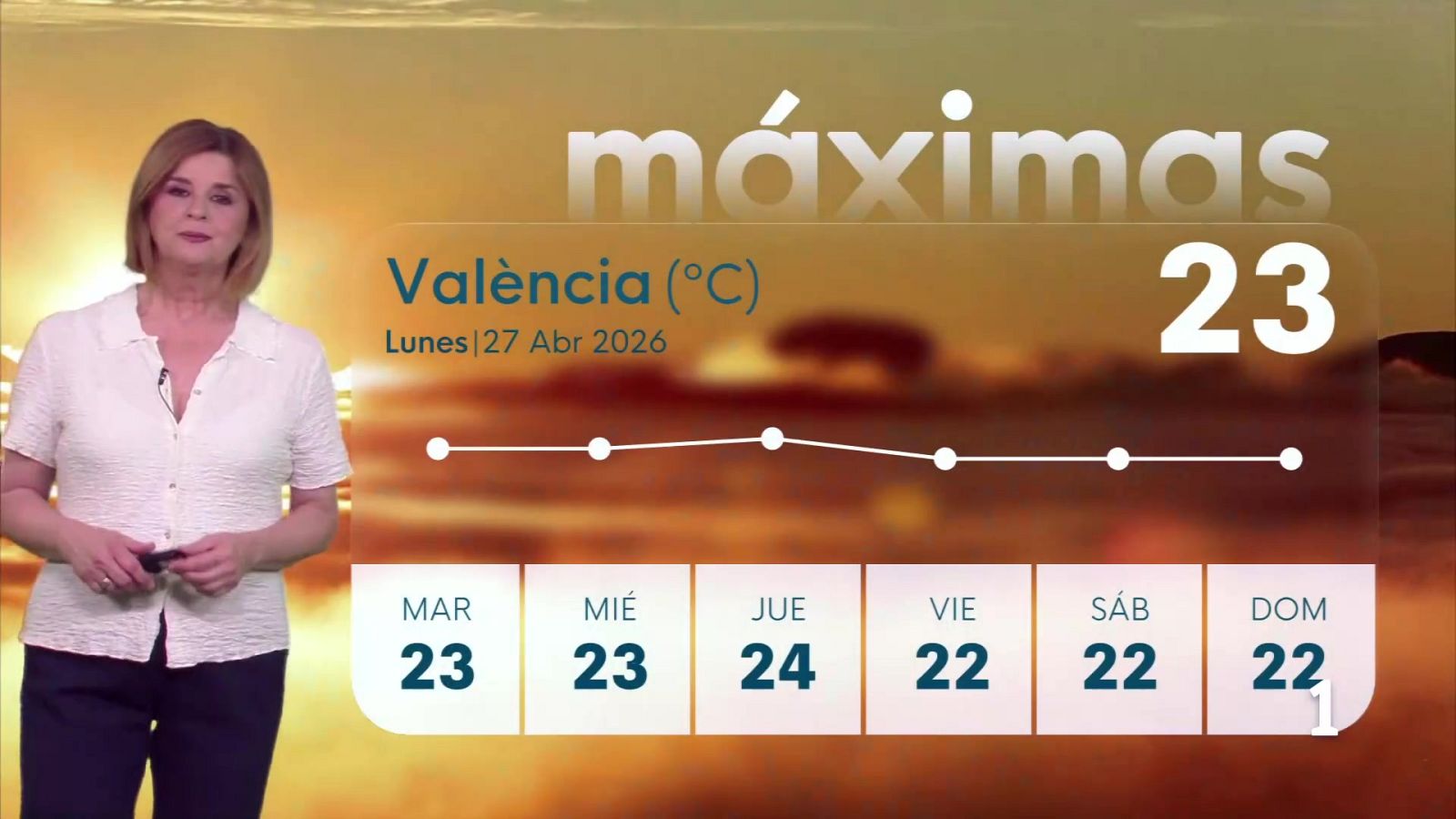 El tiempo en la Comunitat Valenciana 27/04/26 | Ver