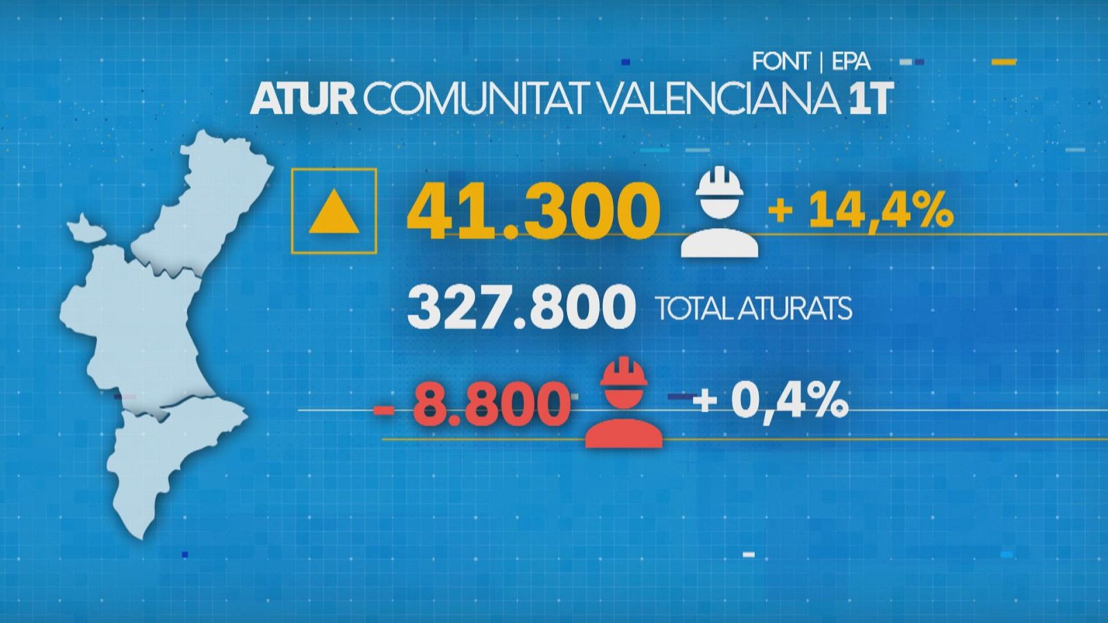 Prop d'un 12% de la població en edat de treballar està a l'atur a la Comunitat Valenciana - L'informatiu - Comunitat Valenciana | Ver