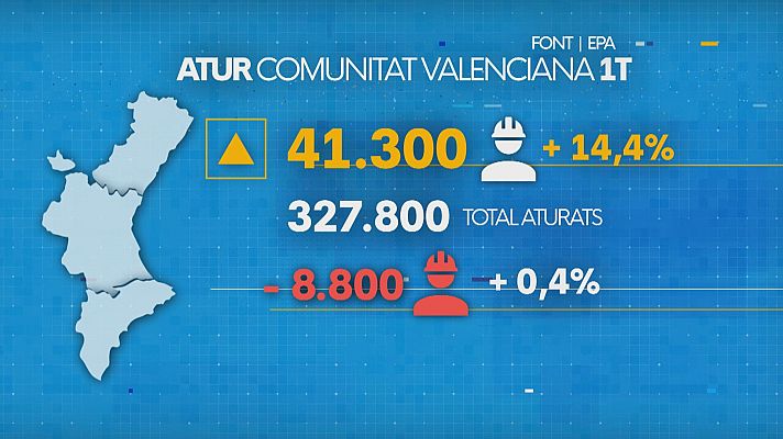 L'informatiu - Comunitat Valenciana - Prop d'un 12% de la població en edat de treballar està a l'atur a la Comunitat Valenciana