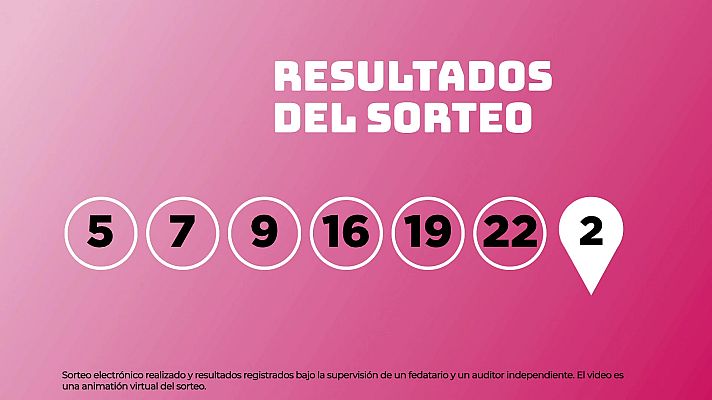 SELAE - Sorteo de EuroDreams del 30/04/2026