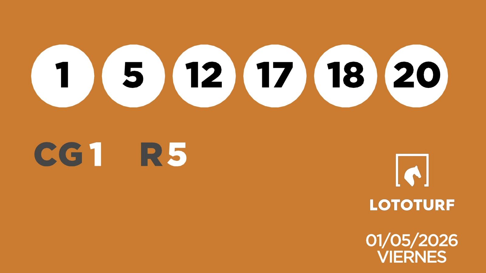 Sorteo de la Lotería Lototurf del 01/05/2026 - Ver ahora