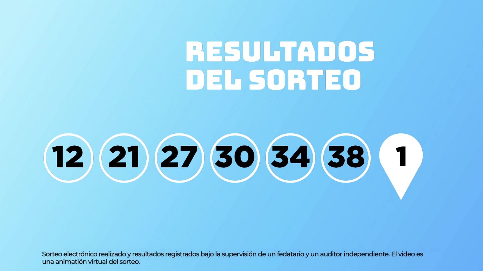 Sorteo de la Lotería EuroDreams del 04/05/2026 - Ver ahora
