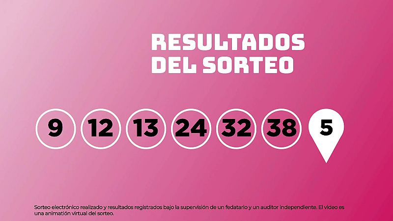 Sorteo de la Lotería EuroDreams del 07/05/2026 - Ver ahora