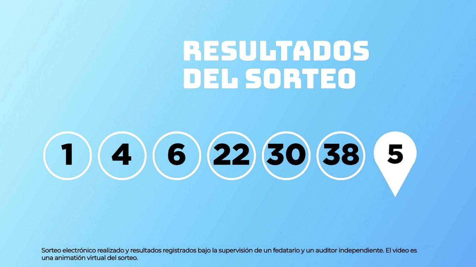 Sorteo de la Lotería EuroDreams del 11/05/2026 - Ver ahora