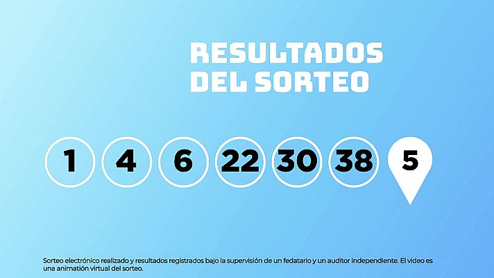 SELAE - Sorteo de EuroDreams del 11/05/2026