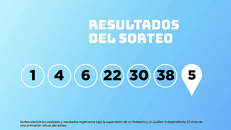 Sorteo de la Lotería EuroDreams del 11/05/2026 - Ver ahora