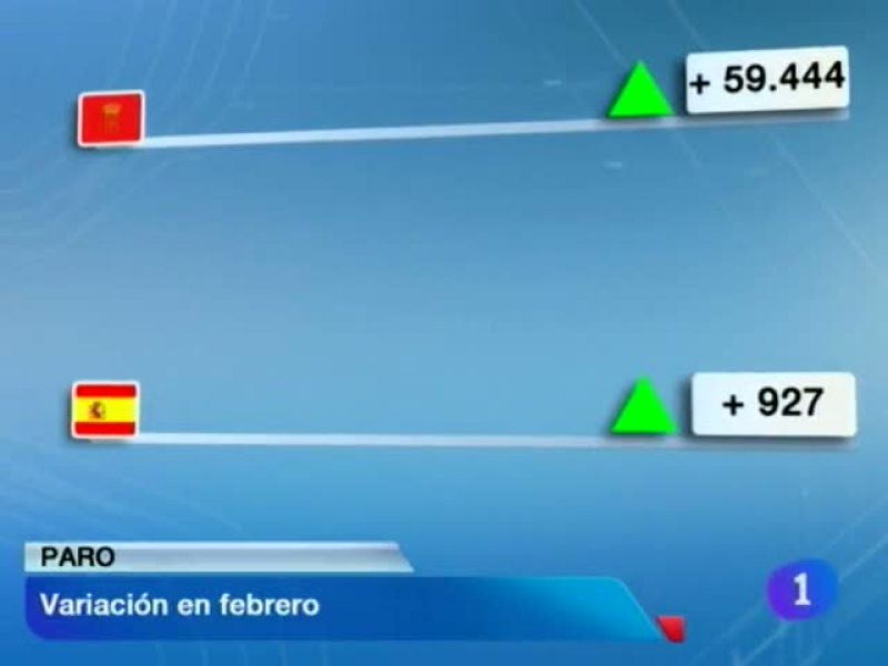 Telenavarra en 2' - 04/03/13 | Ver