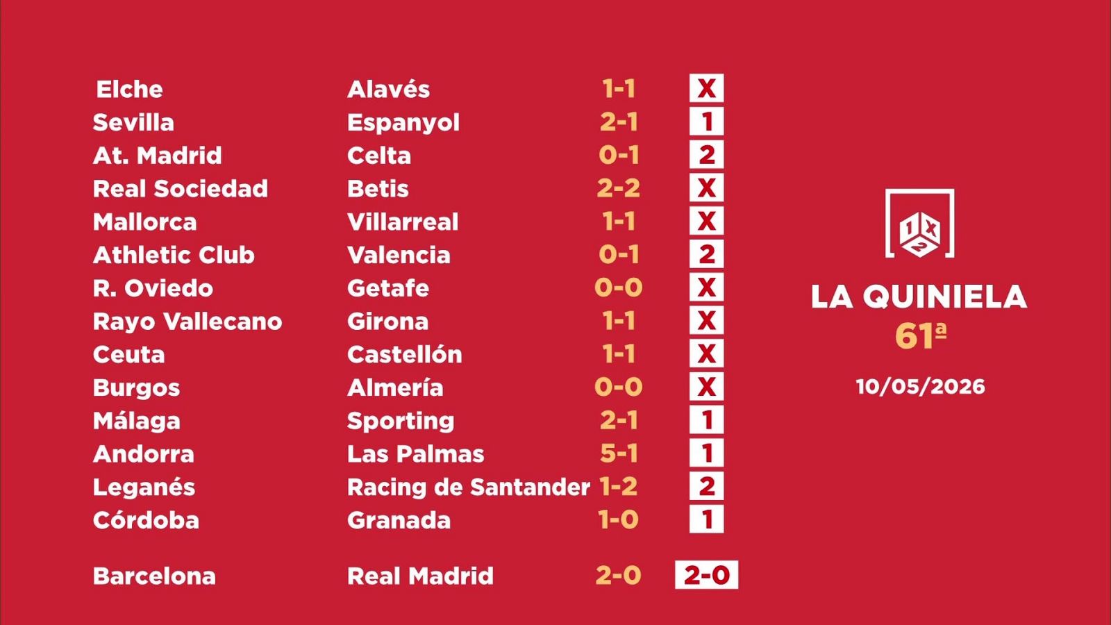 Sorteo de la Quiniela: 12/05/2026 - Jornada 61 - Loterías | Ver