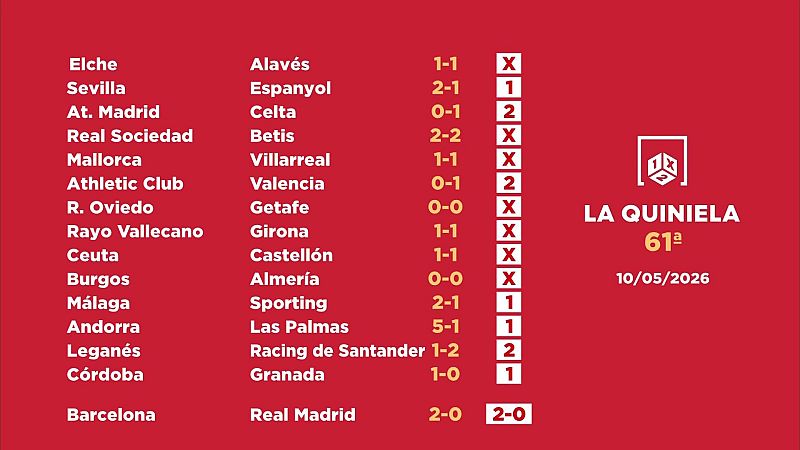 Sorteo de la Quiniela: 12/05/2026 - Jornada 61 | Ver