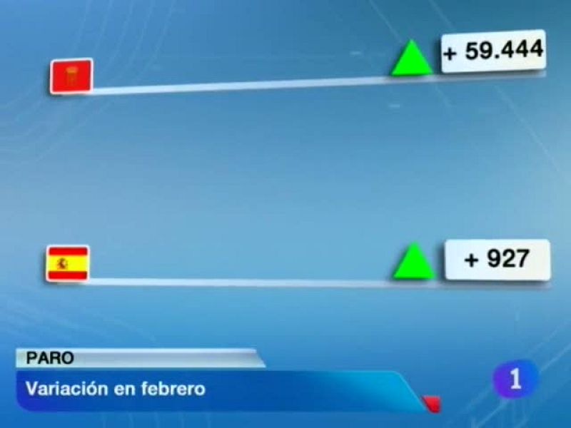 Telenavarra - 04/03/13 | Ver