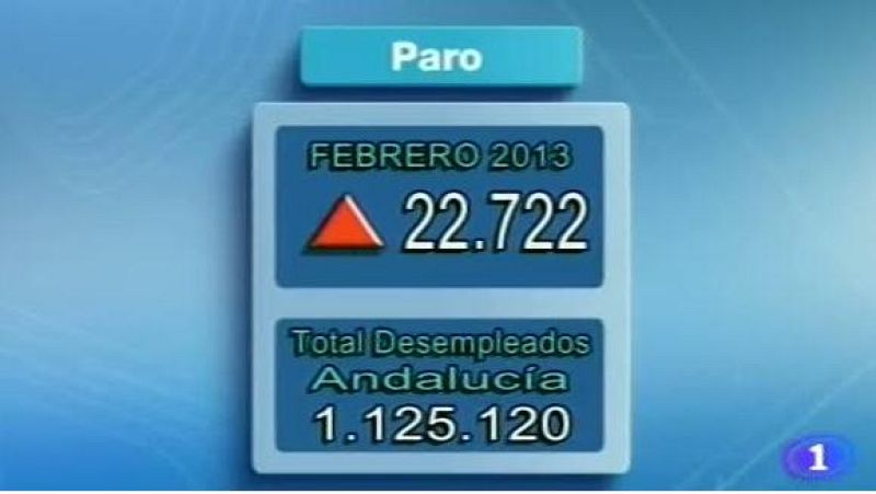 Andalucía en 2'- 04/03/2013 | Ver