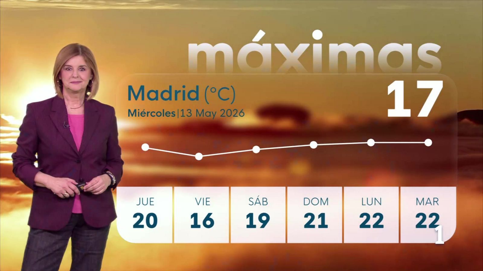 El tiempo en la Comunidad de Madrid – – 13/05/26 | Ver