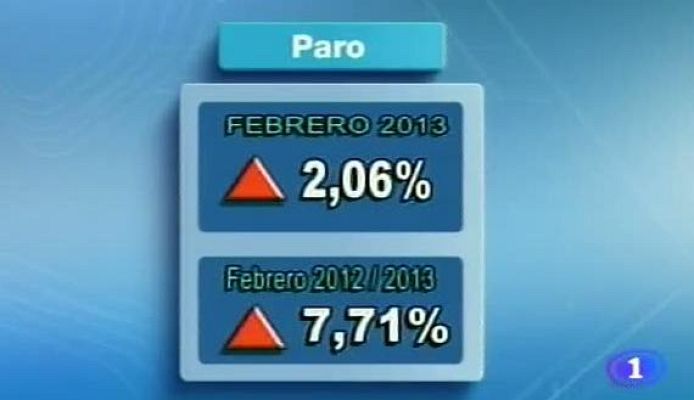 Noticias Andalucía - Noticias Andalucía 2 - 04/03/2013