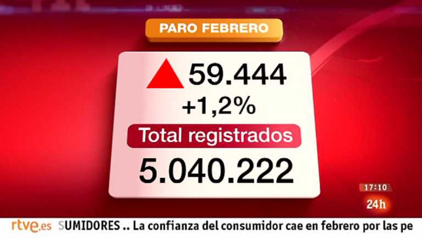 La tarde en 24 horas - Bloque 17 h. - 04/03/13 - Ver ahora