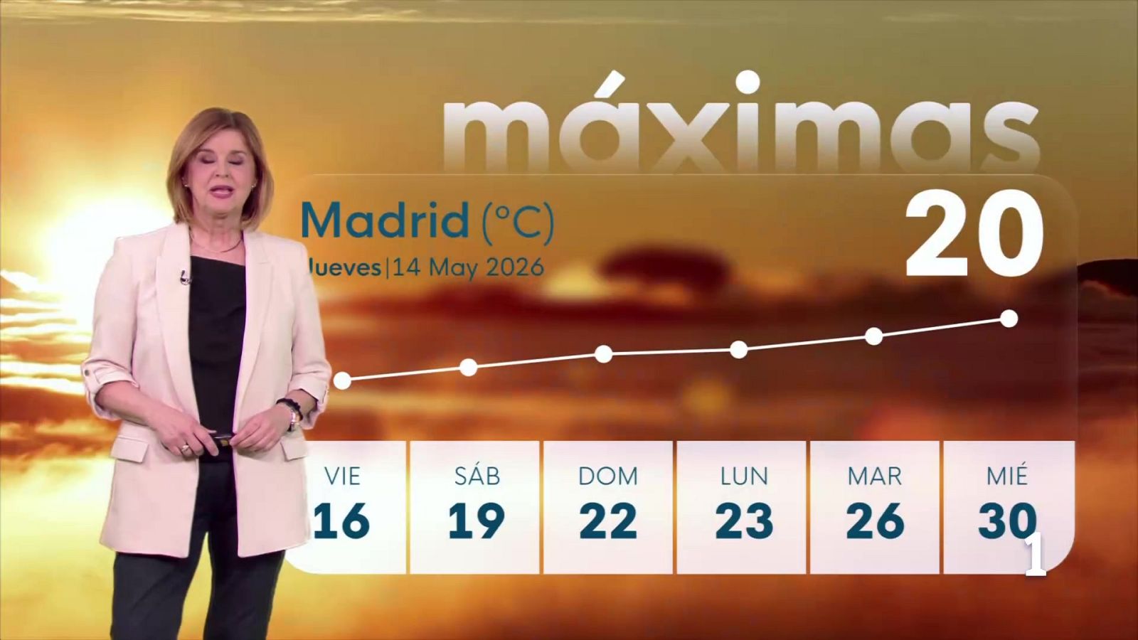 El tiempo en la Comunidad de Madrid – – 13/05/26 | Ver