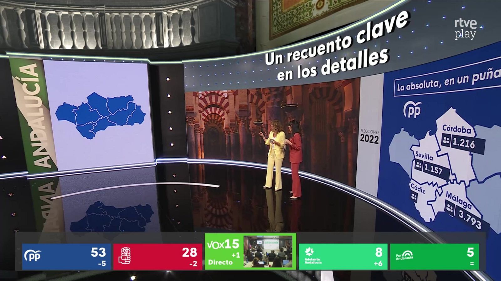 Especial informativo - 17M. Andalucía decide. Resultados - Especiales informativos | Ver