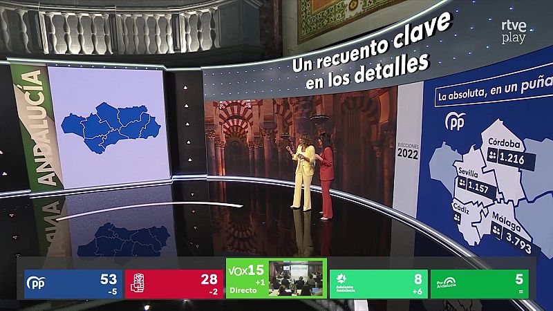 Especial informativo - 17M. Andaluc�a decide. Resultados - Especiales informativos | Ver