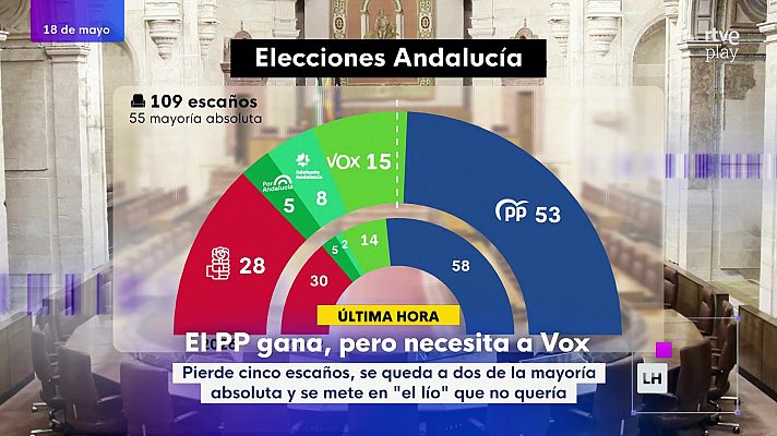 La hora de La 1 - La hora de La 1 - 18/05/26