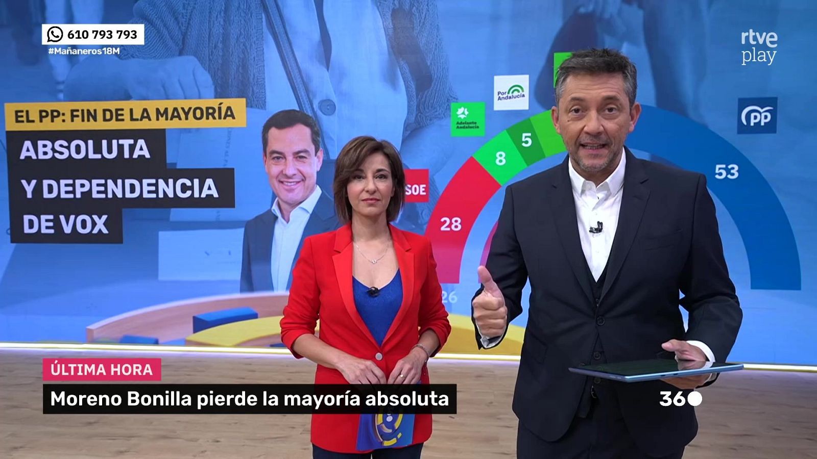 Mañaneros 360 - Programa 674 | Ver