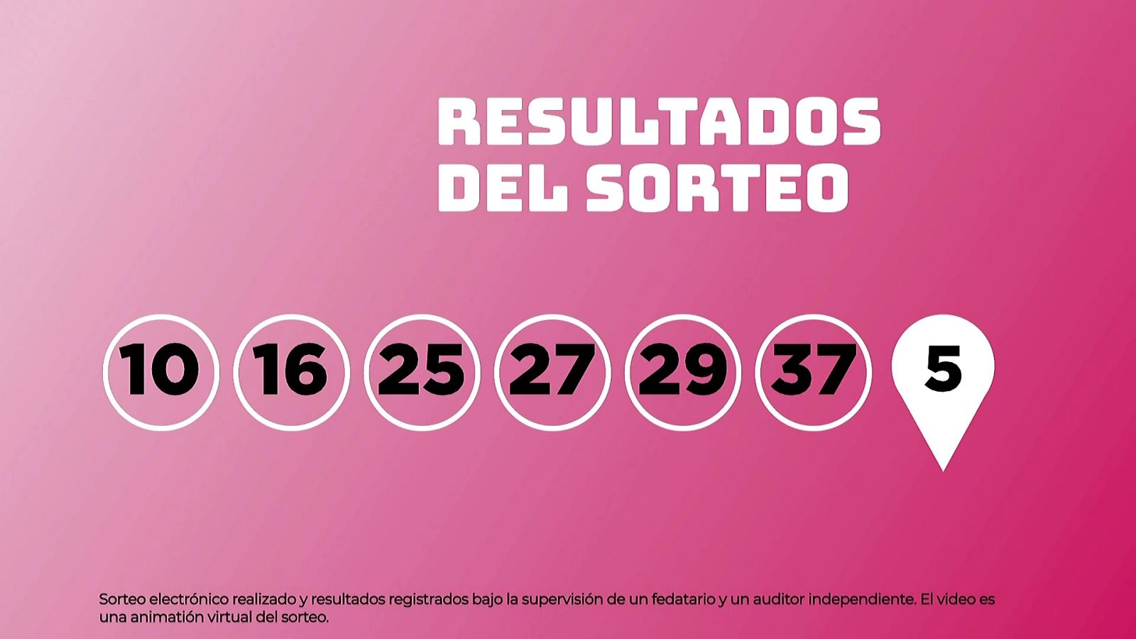 Sorteo de la Lotería EuroDreams del 21/05/2026 - Ver ahora