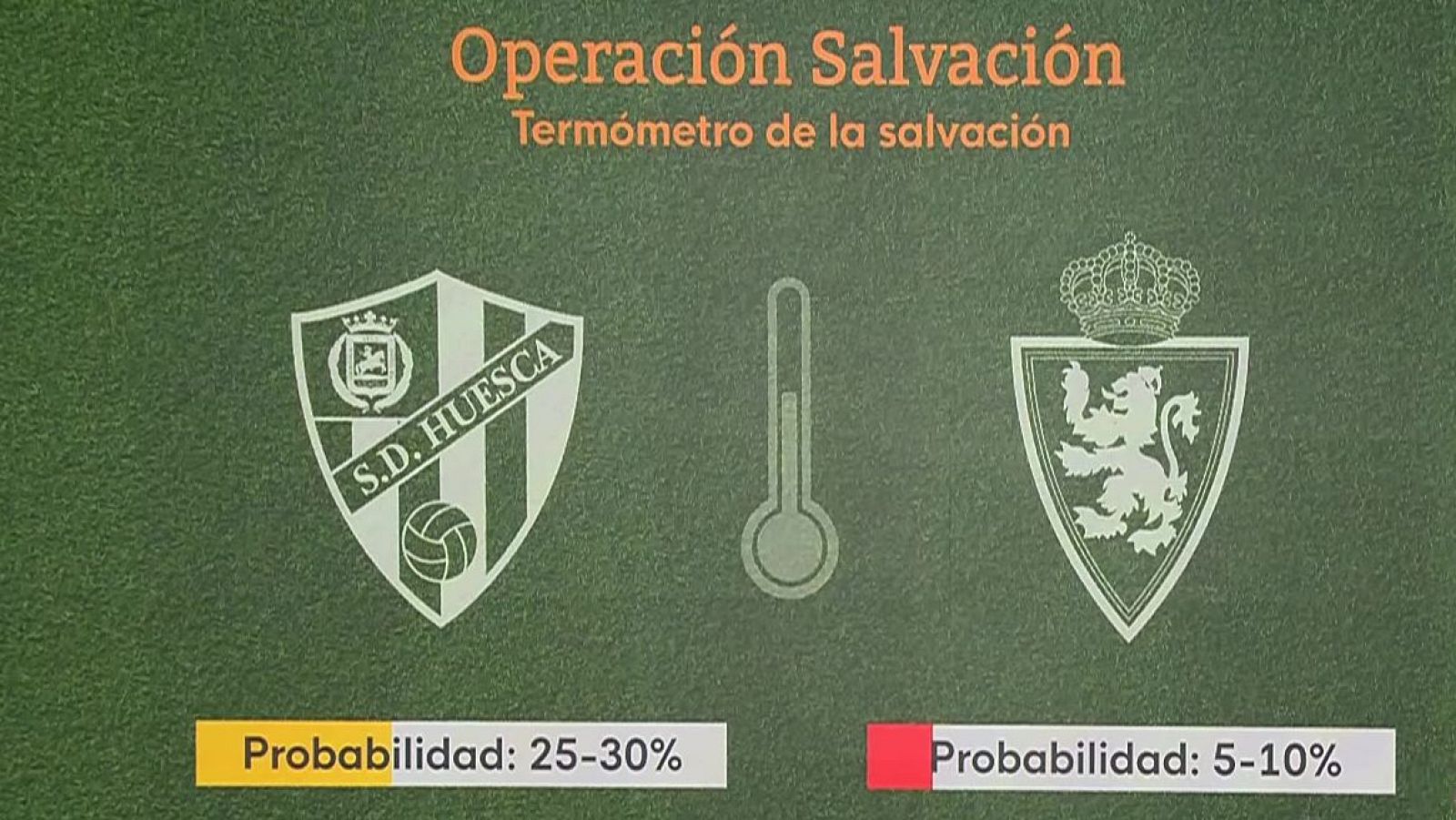 Real Zaragoza y SD Huesca, en serios apuros - Noticias Aragón | Ver