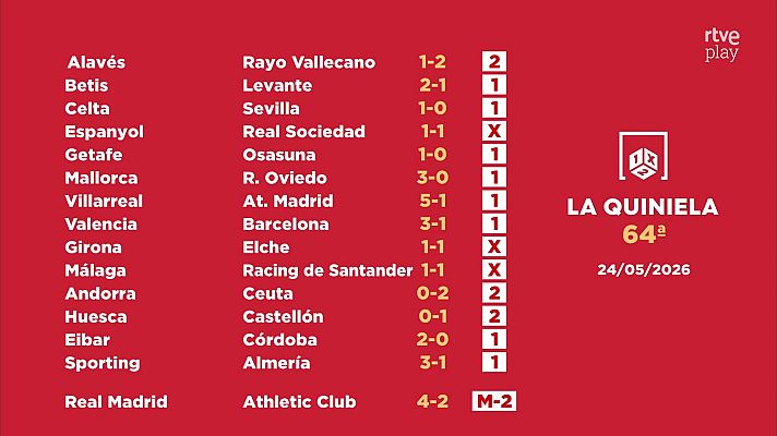 Loterías - Sorteo de la Quiniela del 25/052026 - Jornada 64
