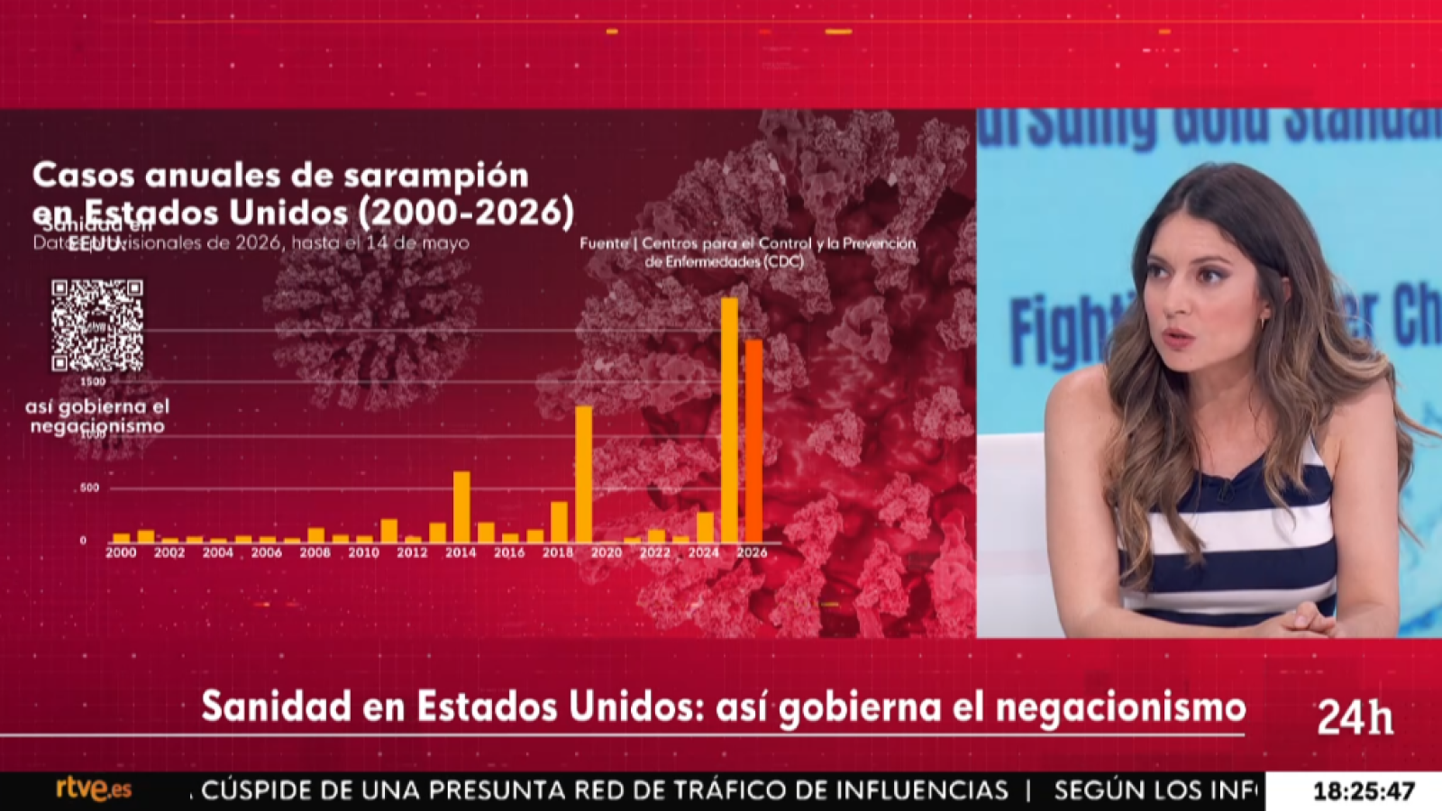 VerificaRTVE: el impacto del negacionismo en la sanidad de EE.UU. - Especiales informativos | Ver