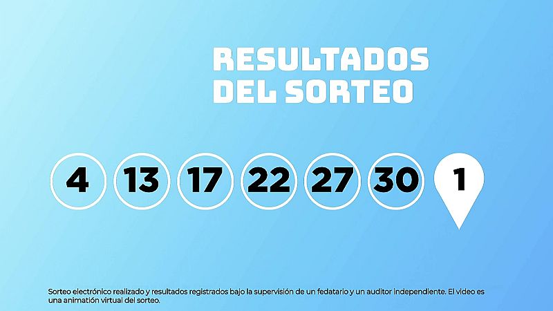Sorteo de la Lotería EuroDreams del 25/05/2026 - Ver ahora