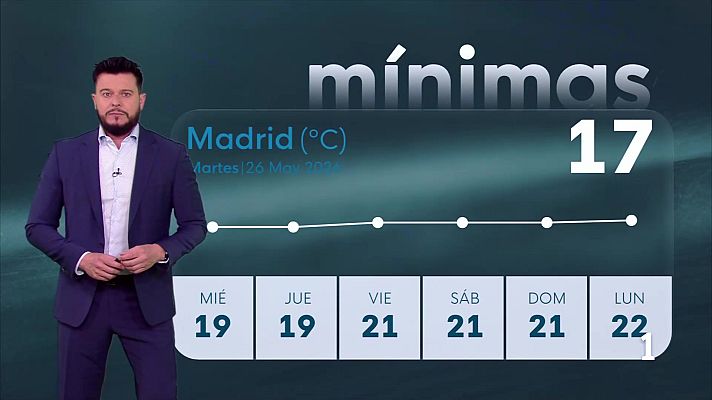 Informativo de Madrid - El tiempo en la Comunidad de Madrid –  26/05/26