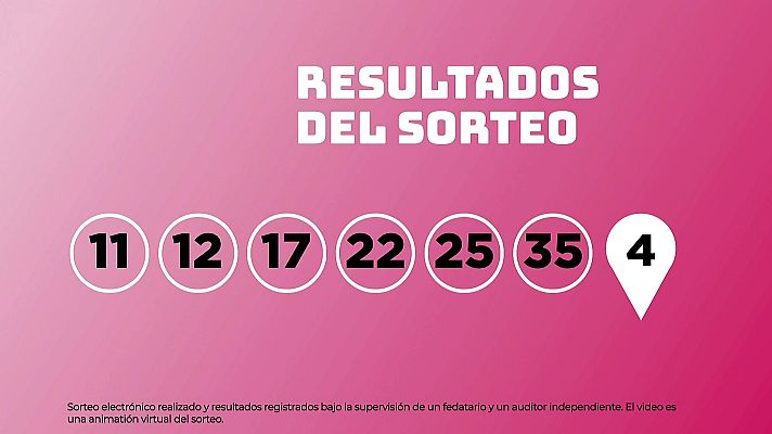 SELAE - Sorteo de EuroDreams del 28/05/2026