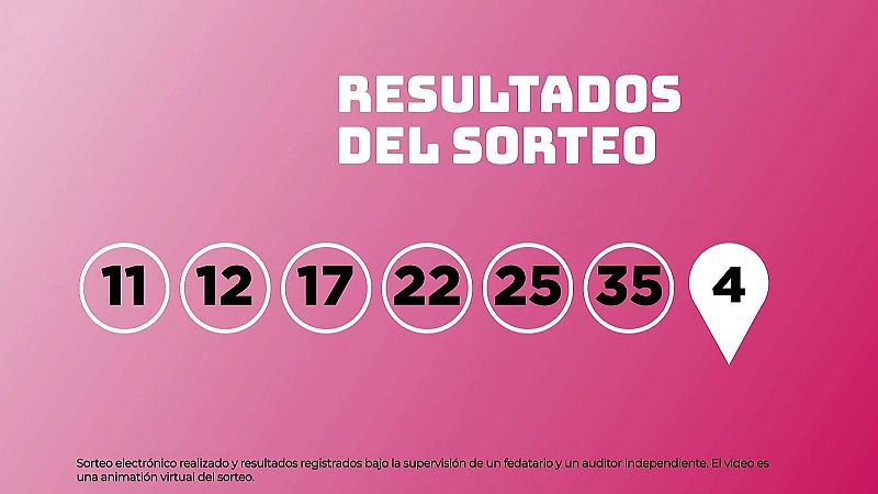 Sorteo de la Lotería EuroDreams del 28/05/2026 - Ver ahora