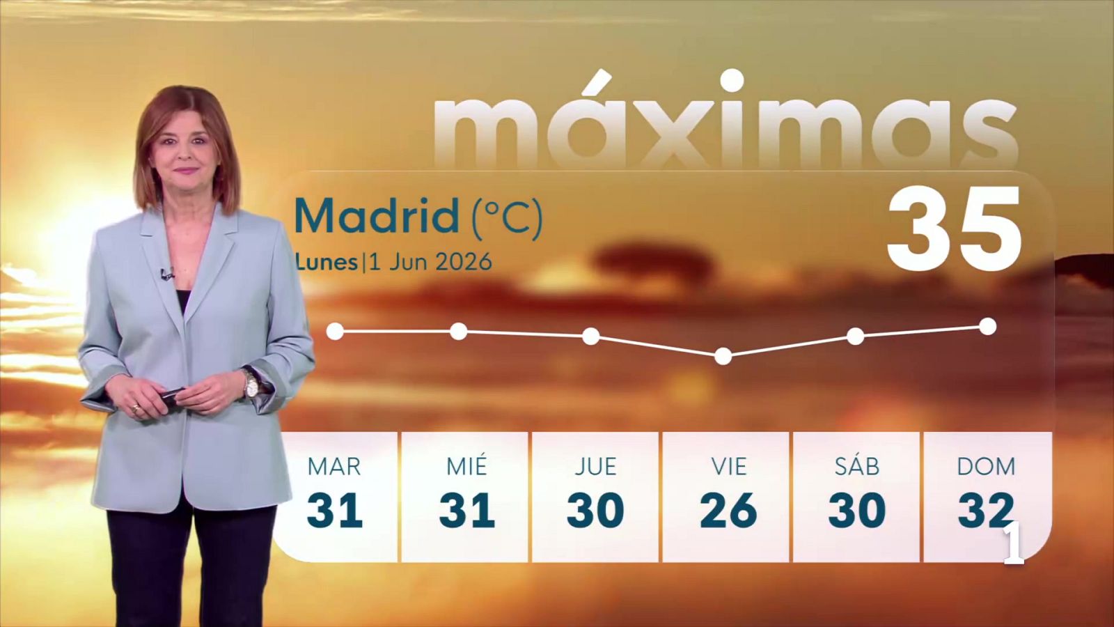 El tiempo en la Comunidad de Madrid – – 01/06/26 | Ver