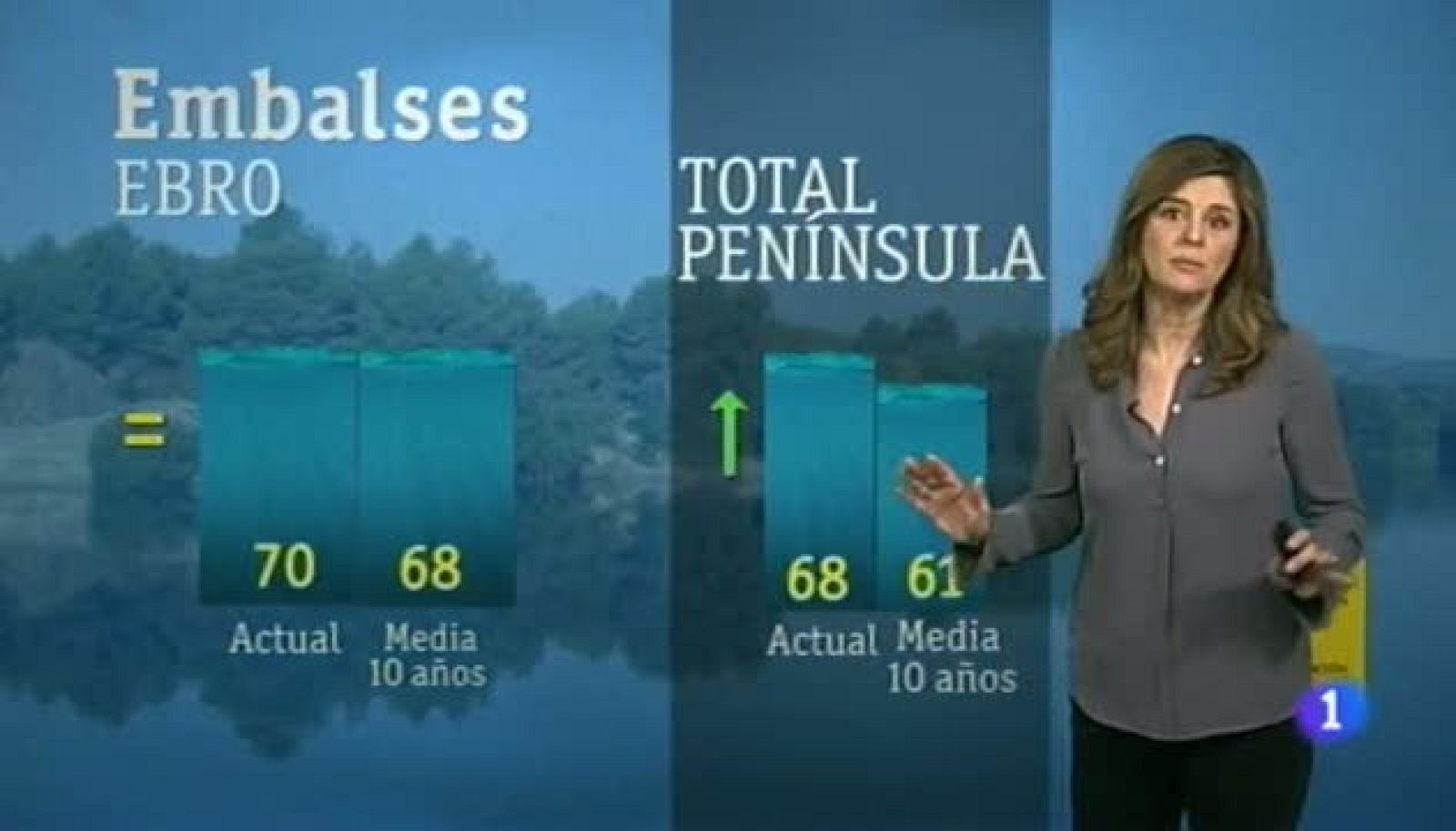 El tiempo en Aragón - 06/03/13 | Ver