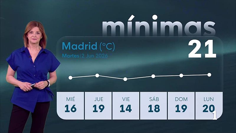 El tiempo en la Comunidad de Madrid – – 02/06/26 | Ver