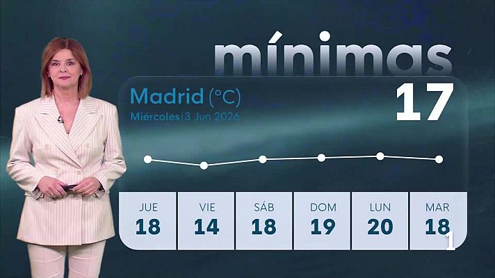 Informativo de Madrid - El tiempo en la Comunidad de Madrid – – 03/06/26
