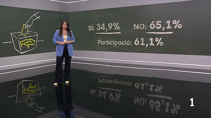 L'Informatiu - L'Informatiu 2 - 04/06/2026