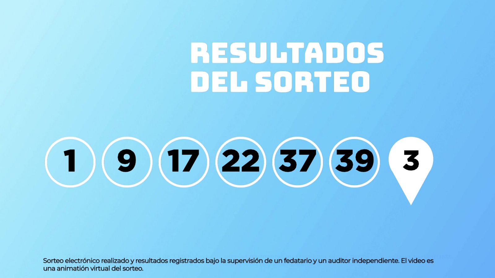 Sorteo de la Lotería EuroDreams del 04/06/2026 - Ver ahora