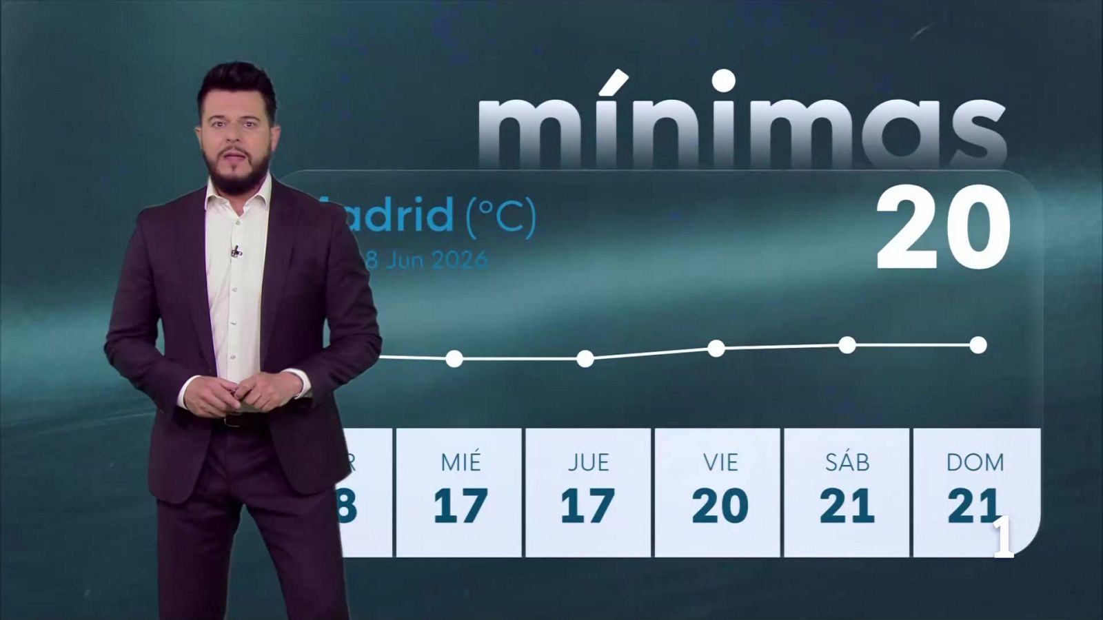El tiempo en la Comunidad de Madrid –  08/06/26 | Ver