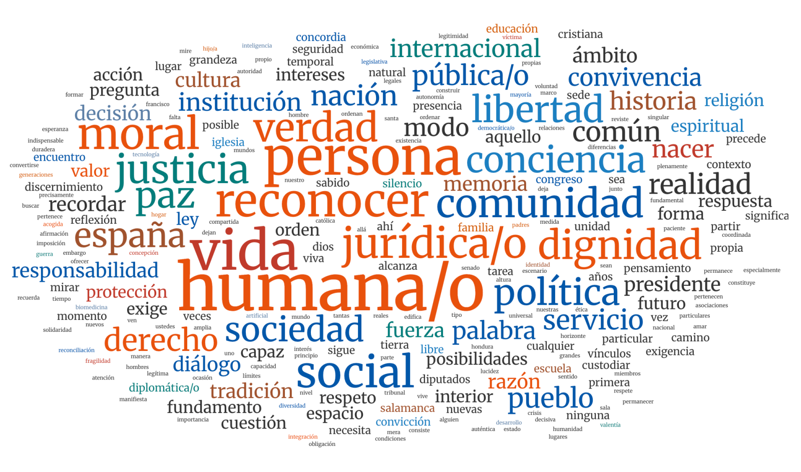 Un discurso hist�rico de 3.200 palabras y 30 minutos: explora la intervenci�n del papa Le�n XIV en el Congreso