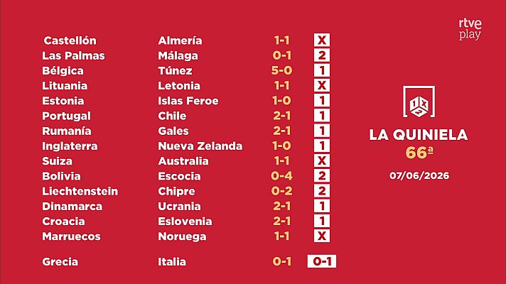 Loterías - Sorteo de la Quiniela del 09/06/2026 - Jornada 66
