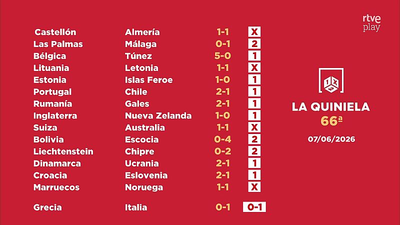 Sorteo de la Quiniela: 09/06/2026 - Jornada 66 - Loterías | Ver